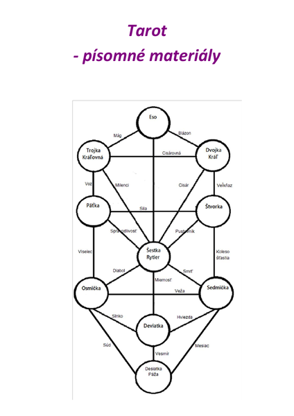 Kurz Tarotu - písomné materiály